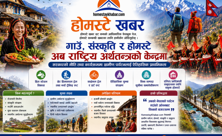 गाउँ, संस्कृति र होमस्टे अब राष्ट्रिय अर्थतन्त्रको केन्द्रमा